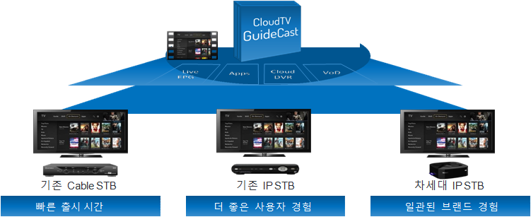 ActiveVideo