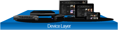 ActiveVideo